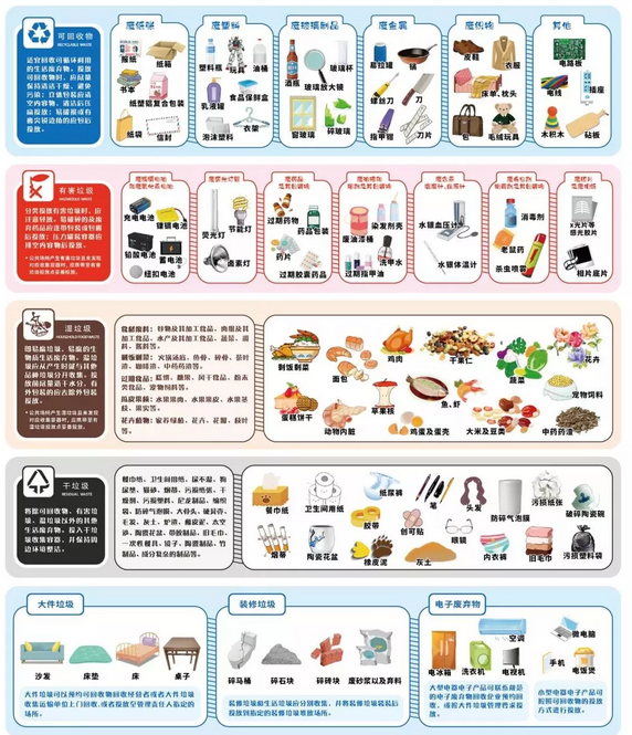 權(quán)威解讀！關(guān)于垃圾分類，你想知道的都在這里！-