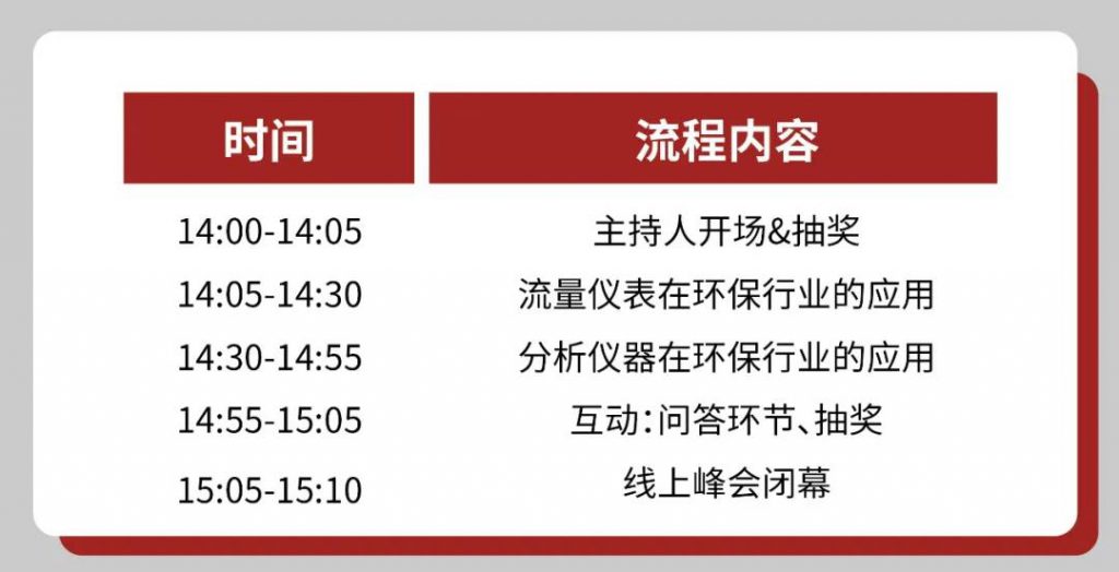 直播預(yù)告∣如何正確get到自動化儀表的選擇和使用？-