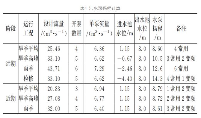 案例分析:特大型污水泵站設(shè)計(jì)要點(diǎn)- 案例分析:特大型污水泵站設(shè)計(jì)要點(diǎn)-