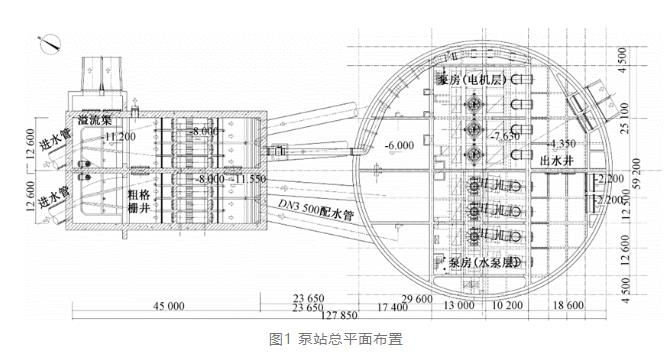 案例分析:特大型污水泵站設(shè)計(jì)要點(diǎn)- 案例分析:特大型污水泵站設(shè)計(jì)要點(diǎn)-
